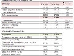 ���������� ������ ��������� ����� �� 6 ������� 2019 ���� �� ������������� ���������� ���������� ����������