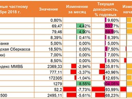 ������������� �����. ������ ������� ���������� � ������� 2018 ����