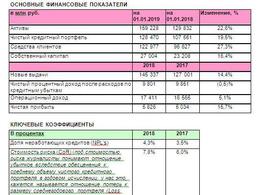 ���������� ������ ��������� ����� �� 2018 ��� �� ������������� ���������� ���������� ����������