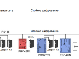 Honeywell �������� ���������� ������� ����������� ���� PRO3200 �� ������ ������ ��������� PRO4200