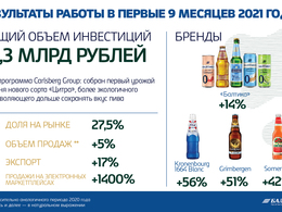 � ������ 9 ������� 2021 ���� �������� ���������  ���������� 2020 ����