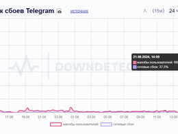   Telegram  