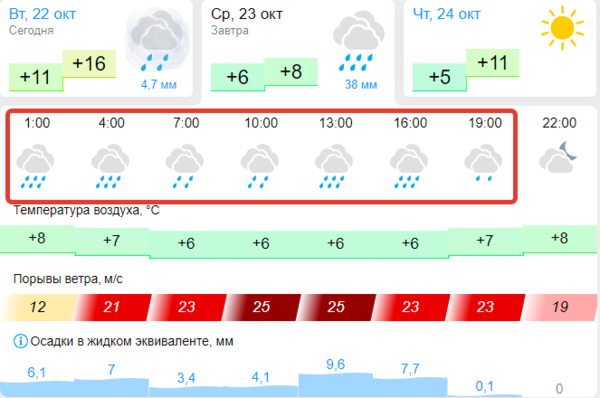 gismeteo.ru (18+)