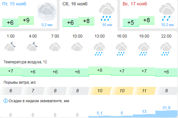 gismeteo.ru