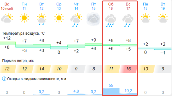 gismeteo.ru